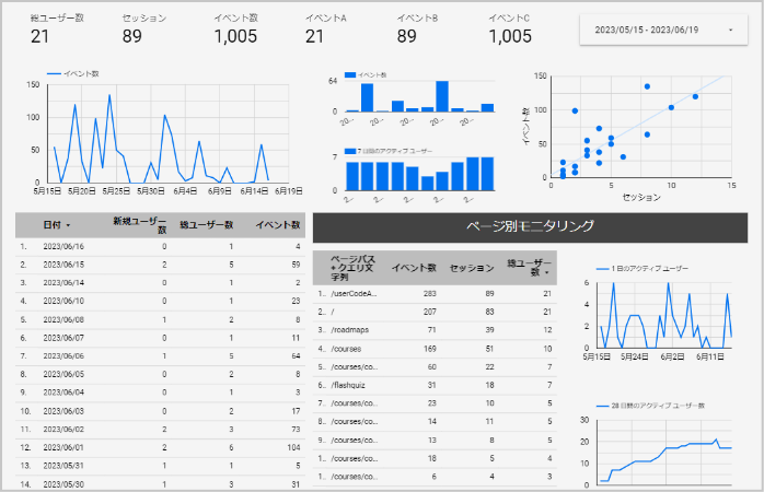 ダッシュボード作成