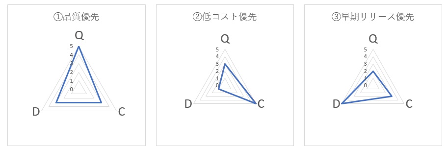 QCD