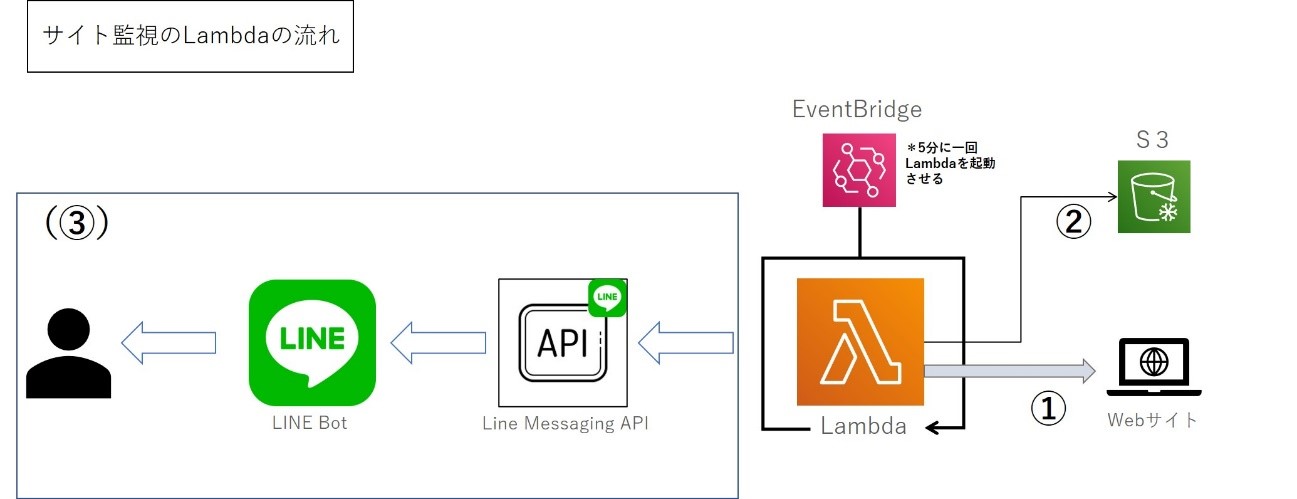 monitorOverview