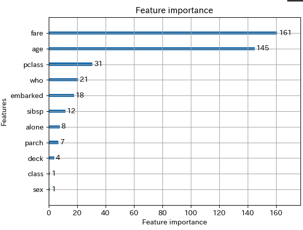 feature_importance_1st