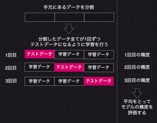 k-fold_cross_validation